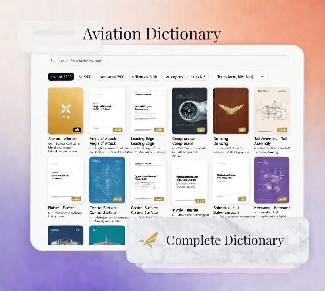 Aviation Dictionary