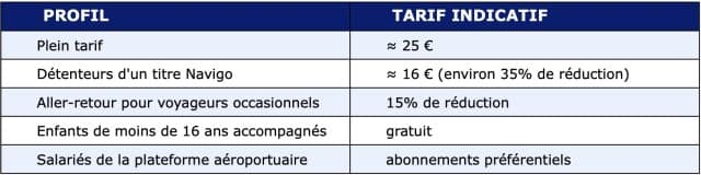 CDG Express: Premium Rail Link from Paris to Charles de Gaulle Airport Revealed – 25 Euro Ticket, Lounge, WiFi, and Onboard Crew