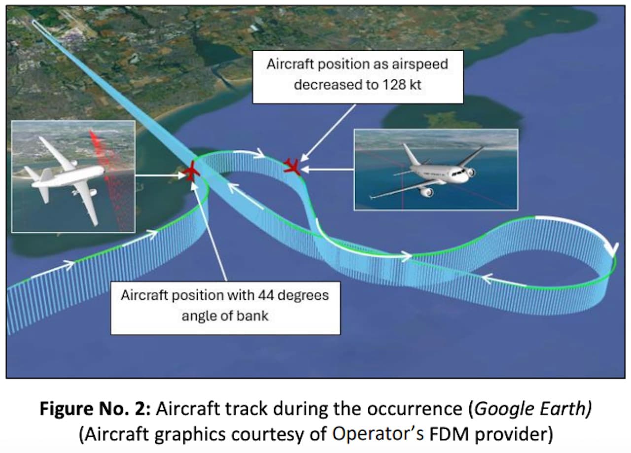 Aer Lingus A320 go-around with 44° bank highlights loss of situational awareness and reporting delays