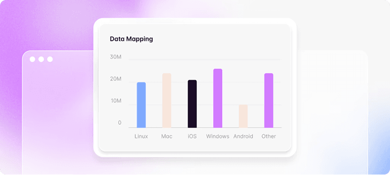 Partage & quiz en direct
